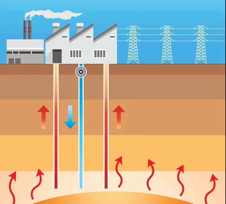 地熱資訊：業(yè)內(nèi)呼吁亟待改進地熱資源稅，地大熱能你怎么看？