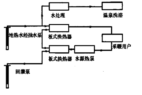 北苑家園地?zé)峁┡痉俄椖?地源熱泵(水源熱泵)系統(tǒng)集中供熱-地大熱能 北苑家園地?zé)峁┡痉俄椖?地源熱泵(水源熱泵)系統(tǒng)集中供熱-地大熱能