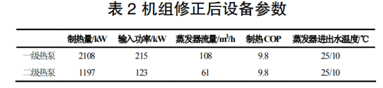 地熱溫泉尾水梯級利用+水源熱泵供暖系統(tǒng)研究-地大熱能 地熱溫泉尾水梯級利用+水源熱泵供暖系統(tǒng)研究-地大熱能