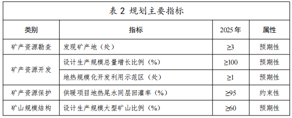 河北：“取熱不取水”利用地?zé)豳Y源，不需辦理取水、采礦許可證-地大熱能