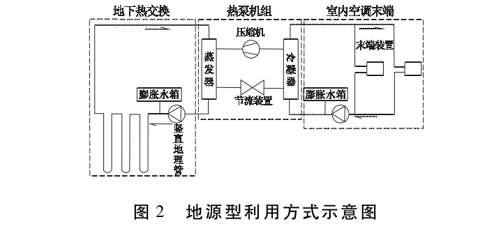 馬鞍山市淺層地?zé)豳Y源現(xiàn)狀及開發(fā)利用潛力分析-地?zé)豳Y源開發(fā)-地大熱能