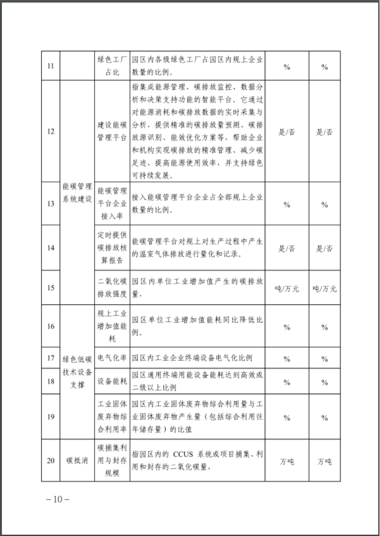 河北：建立省零碳工廠、零碳工業(yè)園區(qū)培育庫-地大熱能