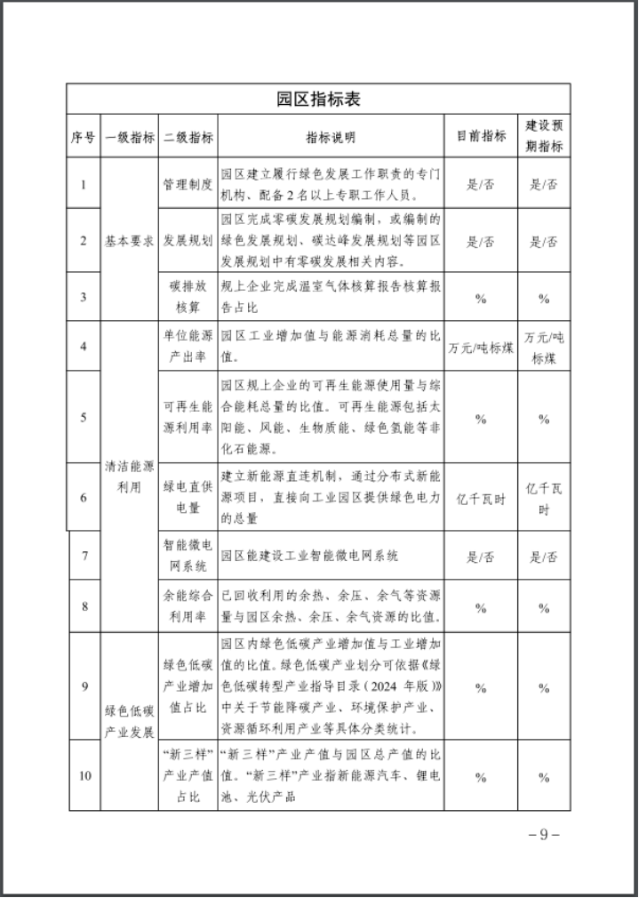 河北：建立省零碳工廠、零碳工業(yè)園區(qū)培育庫-地大熱能