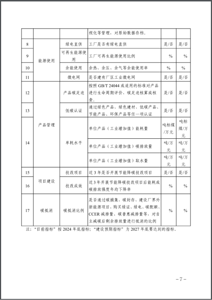 河北：建立省零碳工廠、零碳工業(yè)園區(qū)培育庫-地大熱能