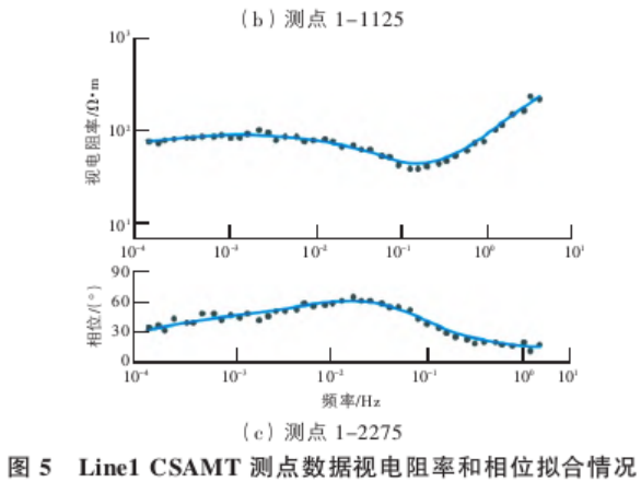 地球物理勘探方法在地?zé)豳Y源探查中的綜合應(yīng)用研究-地大熱能