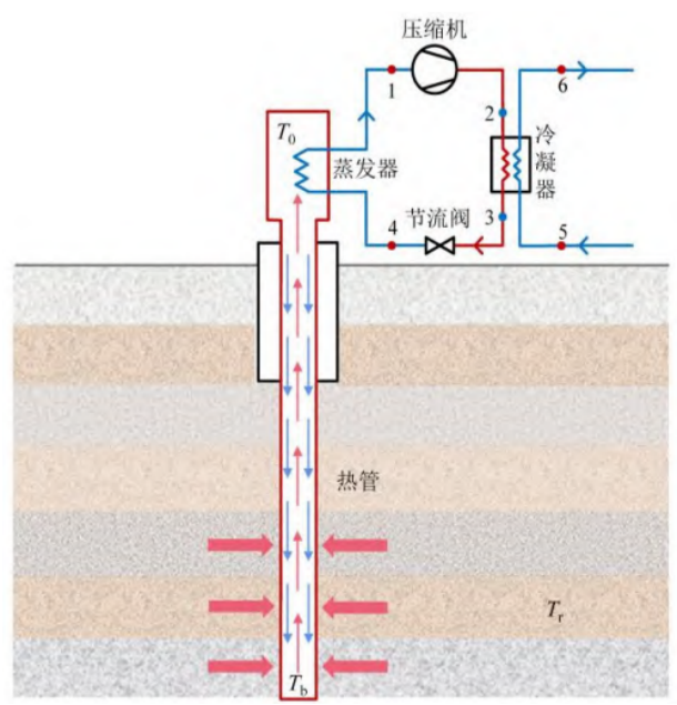 中深層地?zé)岬?項(xiàng)技術(shù)入選！北京2025年新能源供熱新技術(shù)清單出爐-地大熱能