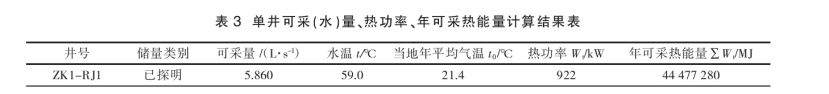潮州市新豐揚康地熱資源分布規(guī)律-地熱開發(fā)利用-地大熱能
