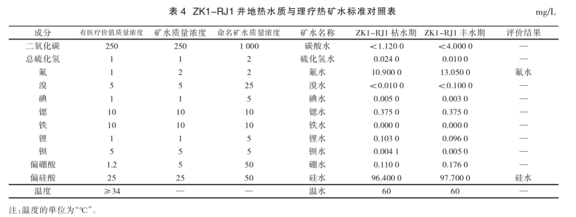 潮州市新豐揚康地熱資源分布規(guī)律-地熱開發(fā)利用-地大熱能